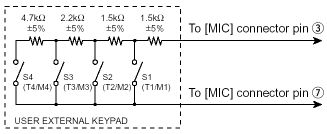 Icom IC-756PROII User External Keypad Diagram
