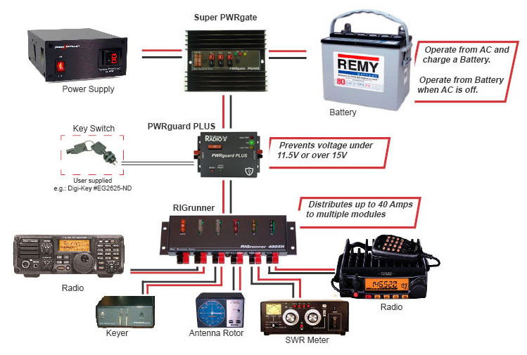 DC Power Diagram