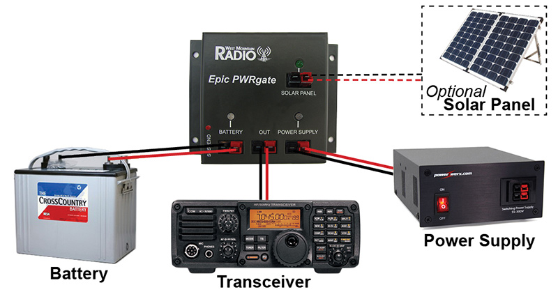 Epic PWRgate Diagram