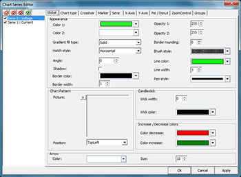 Chart Series Editor