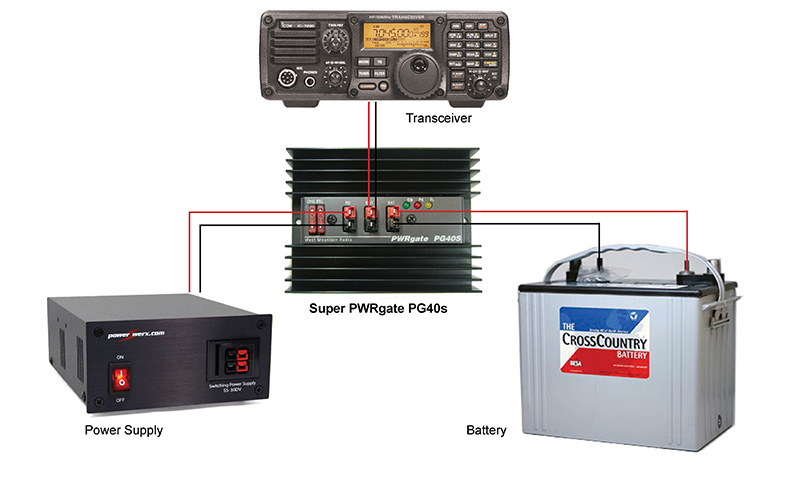 Super Power Gate Diagram