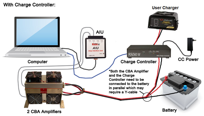 CBA Amps with Charge Controller Diagram