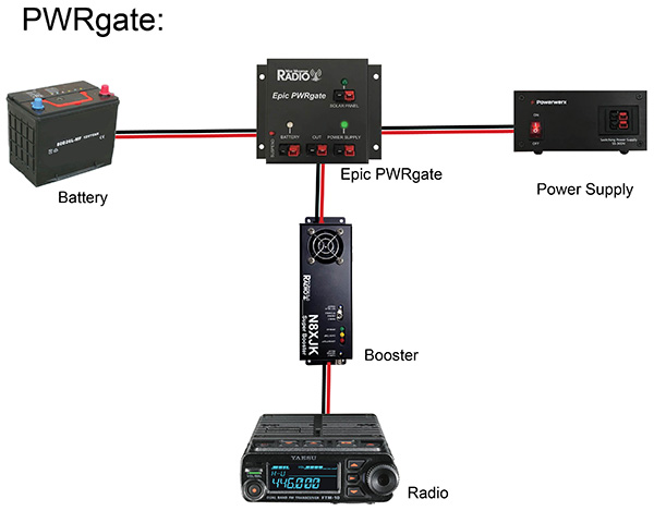 PWRgate Diagram