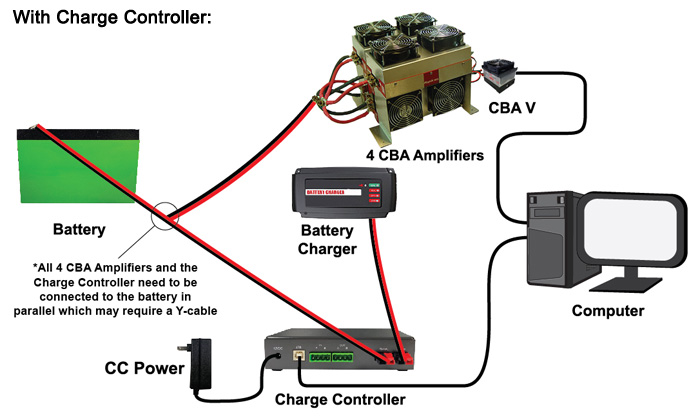 2000 Watt System with Charge Controller Diagram