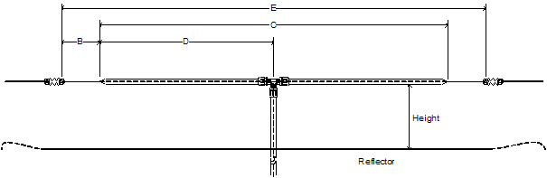 Antenna Diagram