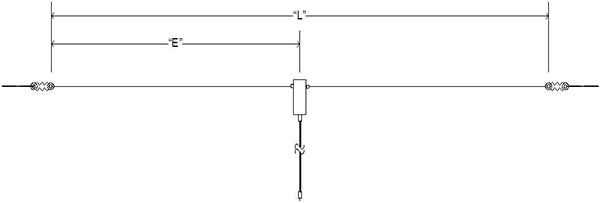 Antenna Diagram