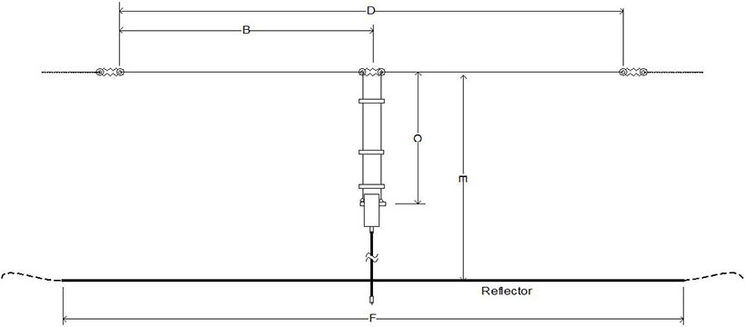 Antenna Diagram