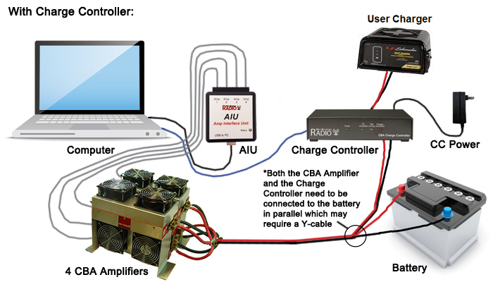 CBA Amps with Charge Controller Diagram