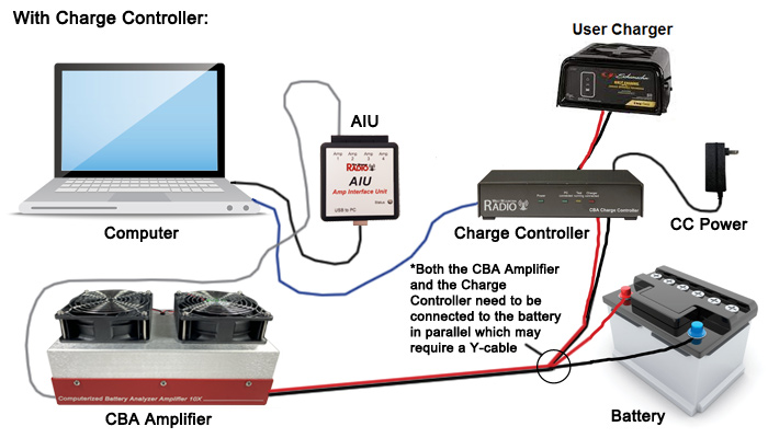 CBA Amp with Charge Controller Diagram