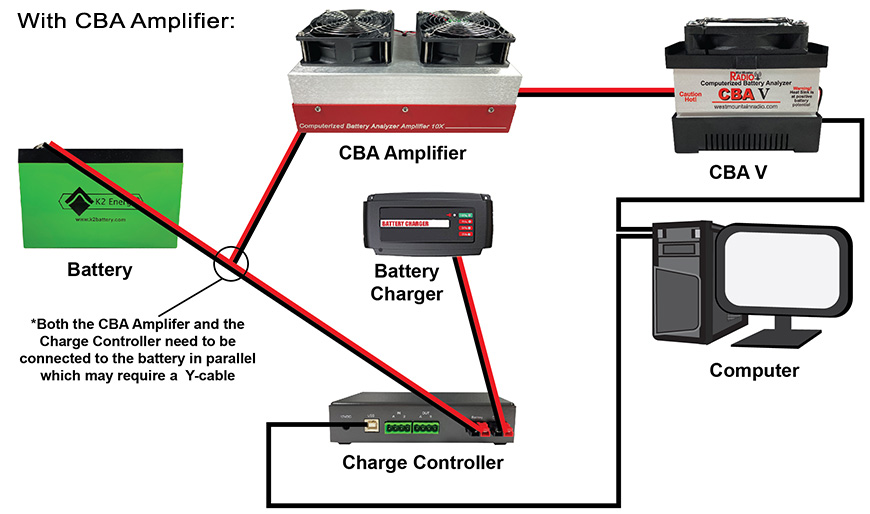 CBA Charge Controller with Amp Diagram