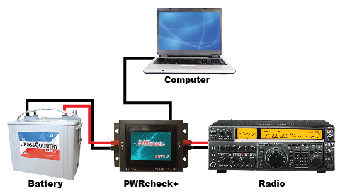 PWRcheck Diagram