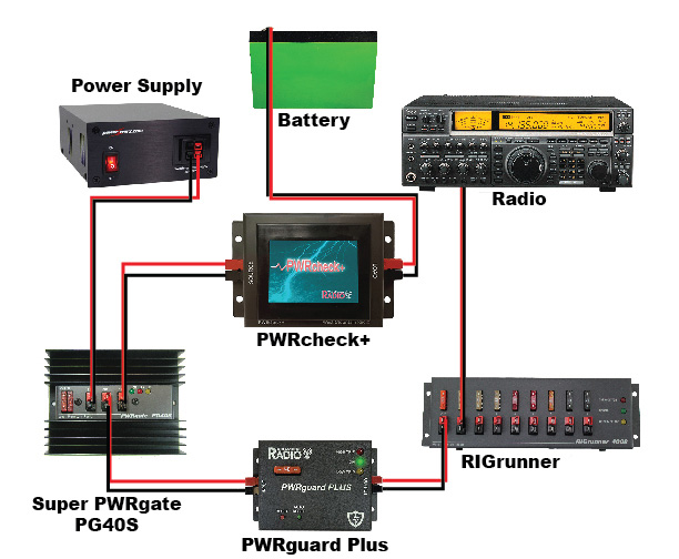 DC Power Diagram