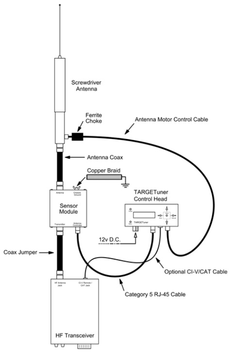 TARGETuner Diagram TARGETuner Diagram