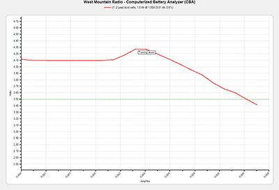 User Notes on Graph