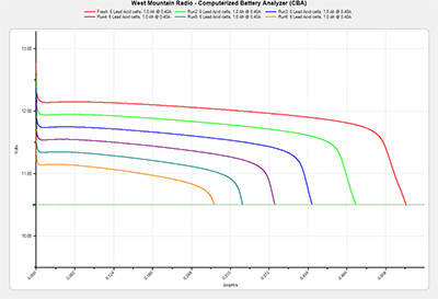 Overlay Comparisons of Multiple Graphs