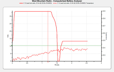 Temperature Graphing Temperature Graphing