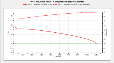 Temperature Graphing