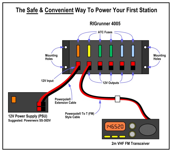 RIGrunner Diagram